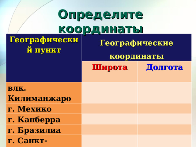 Определите координаты Географический пункт Географические координаты Широта влк. Килиманжаро   г. Мехико Долгота     г. Канберра   г. Бразилиа     г. Санкт-Петербург       гора Белуха (Россия)     м. Дежнева (Россия)       