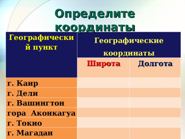 Определите координаты Географический пункт Географические координаты Широта г. Каир   г. Дели Долгота     г. Вашингтон   гора Аконкагуа     г. Токио       г. Магадан (Россия)     г. Казань (Россия)       