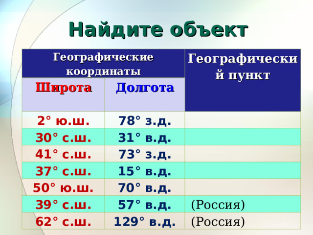 Найдите объект Географические координаты Широта Географический пункт 2° ю.ш. Долгота 78° з.д. 30° с.ш.   31° в.д. 41° с.ш. 37° с.ш. 73° з.д.     50° ю.ш. 15° в.д.   70° в.д. 39° с.ш.   57° в.д. 62° с.ш.   (Россия) 129° в.д.   (Россия) 