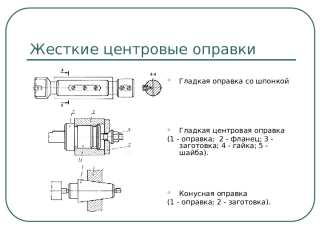 Жесткие центровые оправки Гладкая оправка со шпонкой Гладкая центровая оправка (1 - оправка; 2 - фланец; 3 - заготовка; 4 - гайка; 5 - шайба). Конусная оправка (1 - оправка; 2 - заготовка).  