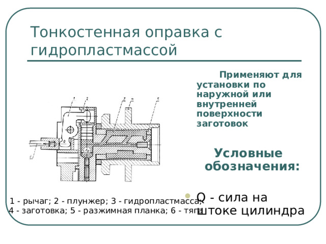 Тонкостенная оправка с гидропластмассой  Применяют для установки по наружной или внутренней поверхности заготовок  Условные обозначения:  Q - сила на штоке цилиндра 1 - рычаг; 2 - плунжер; 3 - гидропластмасса; 4 - заготовка; 5 - разжимная планка; 6 - тяга  