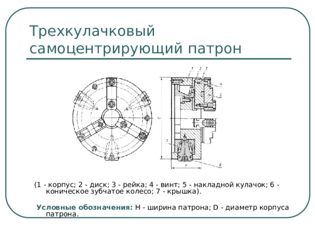 Трехкулачковый самоцентрирующий патрон (1 - корпус; 2 - диск; 3 - рейка; 4 - винт; 5 - накладной кулачок; 6 - коническое зубчатое колесо; 7 - крышка).  Условные обозначения: Н - ширина патрона; D - диаметр корпуса патрона.  
