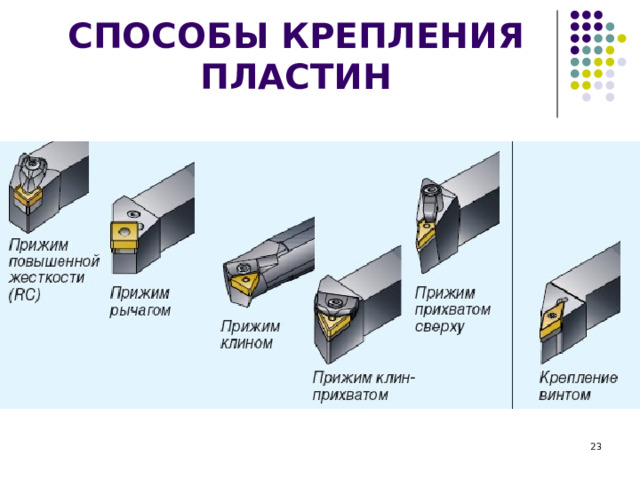 СПОСОБЫ КРЕПЛЕНИЯ ПЛАСТИН  
