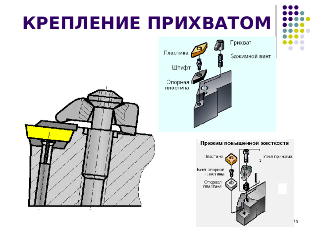 КРЕПЛЕНИЕ ПРИХВАТОМ  