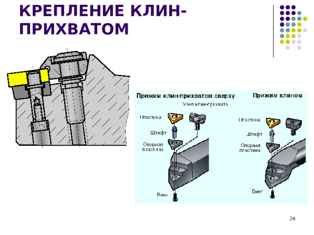 КРЕПЛЕНИЕ КЛИН-ПРИХВАТОМ  