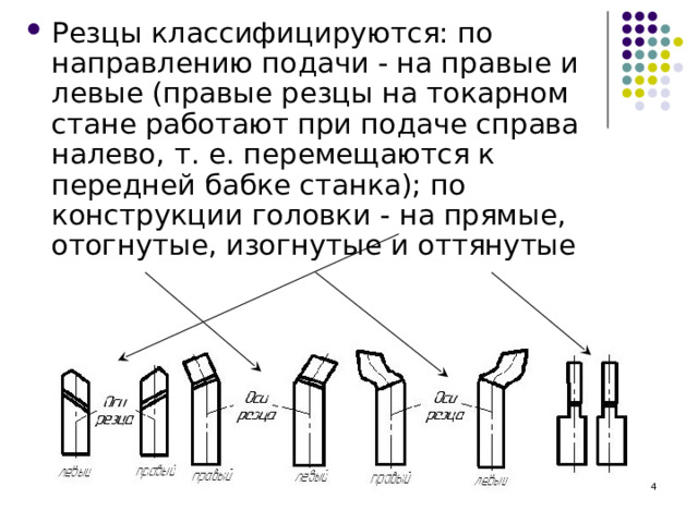 Резцы классифицируются: по направлению подачи - на правые и левые (правые резцы на токарном стане работают при подаче справа налево, т. е. перемещаются к передней бабке станка); по конструкции головки - на прямые, отогнутые, изогнутые и оттянутые  