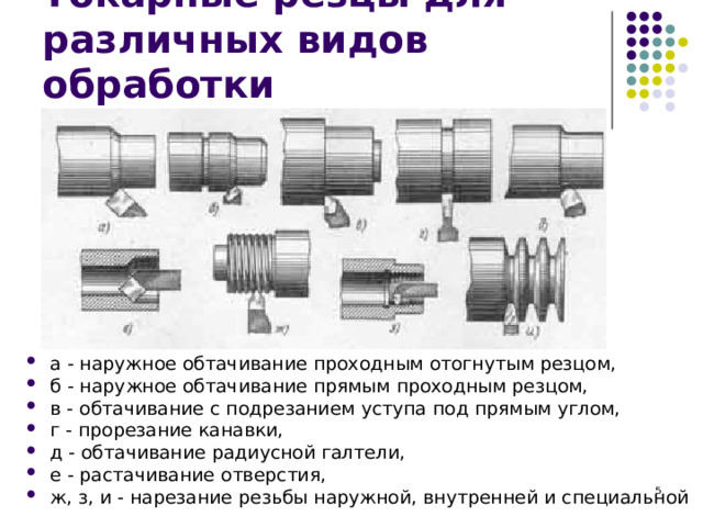 Токарные резцы для различных видов обработки а - наружное обтачивание проходным отогнутым резцом, б - наружное обтачивание прямым проходным резцом, в - обтачивание с подрезанием уступа под прямым углом, г - прорезание канавки, д - обтачивание радиусной галтели, е - растачивание отверстия, ж, з, и - нарезание резьбы наружной, внутренней и специальной  