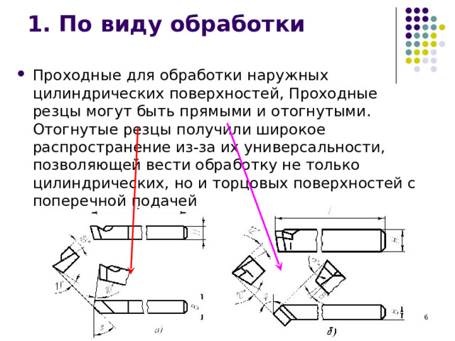 1. По виду обработки Проходные для обработки наружных цилиндрических поверхностей, Проходные резцы могут быть прямыми и отогнутыми. Отогнутые резцы получили широкое распространение из-за их универсальности, позволяющей вести обработку не только цилиндрических, но и торцовых поверхностей с поперечной подачей  