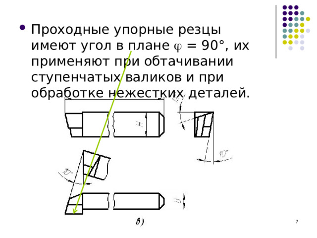 Проходные упорные резцы имеют угол в плане  = 90°, их применяют при обтачивании ступенчатых валиков и при обработке нежестких деталей.  