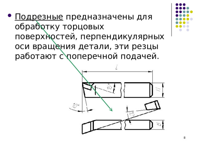 Подрезные предназначены для обработку торцовых поверхностей, перпендикулярных оси вращения детали, эти резцы работают с поперечной подачей.  