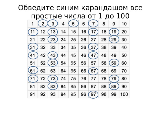 Обведите синим карандашом все простые числа от 1 до 100 