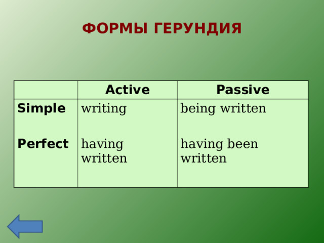 ФОРМЫ ГЕРУНДИЯ Active Simple  Perfect Passive writing having written being written having been written 