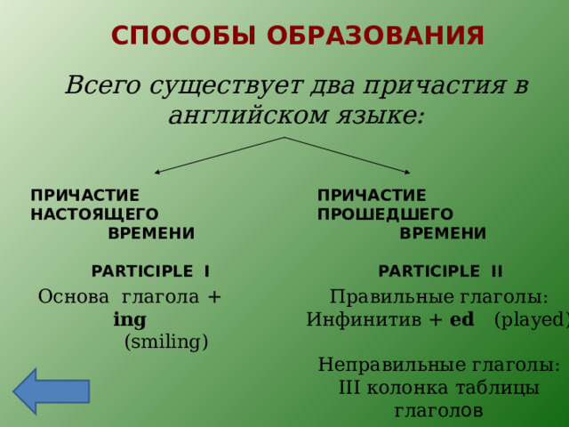 СПОСОБЫ ОБРАЗОВАНИЯ Всего существует два причастия в английском языке: ПРИЧАСТИЕ НАСТОЯЩЕГО  ВРЕМЕНИ   PARTICIPLE I ПРИЧАСТИЕ ПРОШЕДШЕГО  ВРЕМЕНИ   PARTICIPLE II Основа глагола + ing  ( smiling ) Правильные глаголы: Инфинитив + ed (played) Неправильные глаголы: III колонка таблицы глагол ов 