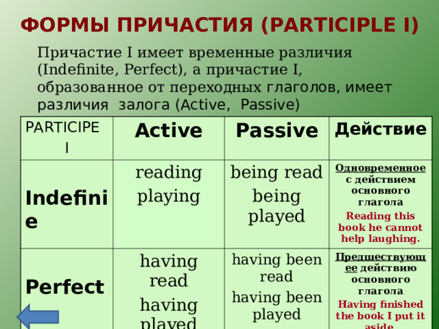 ФОРМЫ ПРИЧАСТИЯ ( PARTICIPLE I) Причастие I имеет временные различия ( Indefinite, Perfect) , а  причастие I , образованное от переходных глаголов, имеет  различия залога (Active, Passive) PARTICIPE I Active Indefinie reading playing Perfect Passive having read having played being read being played Действие Одновременное с действием основного глагола having been read having been played Reading this book he cannot help laughing. Предшествующее действию основного глагола Having finished the book I put it aside.  
