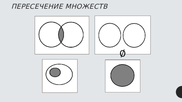 ПЕРЕСЕЧЕНИЕ МНОЖЕСТВ     