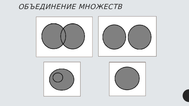 ОБЪЕДИНЕНИЕ МНОЖЕСТВ   