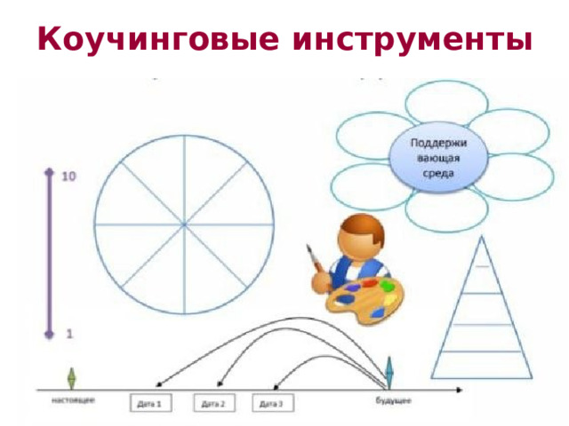 Коучинговые инструменты 