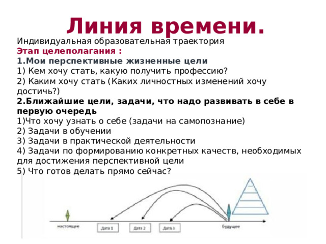 Линия времени. Индивидуальная образовательная траектория Этап целеполагания : 1.Мои перспективные жизненные цели 1) Кем хочу стать, какую получить профессию? 2) Каким хочу стать (Каких личностных изменений хочу достичь?) 2.Ближайшие цели, задачи, что надо развивать в себе в первую очередь 1)Что хочу узнать о себе (задачи на самопознание) 2) Задачи в обучении 3) Задачи в практической деятельности 4) Задачи по формированию конкретных качеств, необходимых для достижения перспективной цели 5) Что готов делать прямо сейчас? 