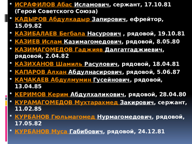 ИСРАФИЛОВ Абас  Исламович , сержант, 17.10.81 (Герой Советского Союза) КАДЫРОВ Абдулкадыр  Запирович , ефрейтор, 15.09.82 КАЗИБАЛАЕВ Бегбала  Насурович  , рядовой, 19.10.81 КАЗИЕВ Ислам Казимагомедович , рядовой, 8.05.80 КАЗИМАГОМЕДОВ Гаджияв  Далгатгаджиевич , рядовой, 2.04.82 КАЗИХАНОВ Шамиль Расулович , рядовой, 18.04.81 КАПАРОВ Алхан  Абдулнасирович , рядовой, 5.06.87 КАЧАКАЕВ Абдулмумин  Гусейнович , рядовой, 13.04.85 КЕРИМОВ Керим Абдулхаликович , рядовой, 28.04.80 КУРАМАГОМЕДОВ Мухтарахмед  Закирович , сержант, 11.02.85 КУРБАНОВ Гюльмагомед  Нурмагомедович , рядовой, 17.05.82 КУРБАНОВ Муса  Габибович , рядовой, 24.12.81 