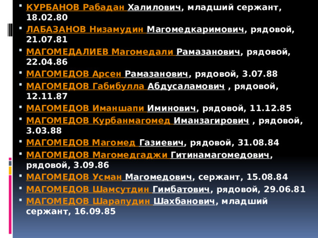 КУРБАНОВ Рабадан  Халилович , младший сержант, 18.02.80 ЛАБАЗАНОВ Низамудин  Магомедкаримович , рядовой, 21.07.81 МАГОМЕДАЛИЕВ Магомедали Рамазанович , рядовой, 22.04.86 МАГОМЕДОВ Арсен  Рамазанович , рядовой, 3.07.88 МАГОМЕДОВ Габибулла  Абдусаламович  , рядовой, 12.11.87 МАГОМЕДОВ Иманшапи  Иминович , рядовой, 11.12.85 МАГОМЕДОВ Курбанмагомед  Иманзагирович  , рядовой, 3.03.88 МАГОМЕДОВ Магомед Газиевич , рядовой, 31.08.84 МАГОМЕДОВ Магомедгаджи  Гитинамагомедович , рядовой, 3.09.86 МАГОМЕДОВ Усман Магомедович , сержант, 15.08.84 МАГОМЕДОВ Шамсутдин  Гимбатович , рядовой, 29.06.81 МАГОМЕДОВ Шарапудин  Шахбанович , младший сержант, 16.09.85 