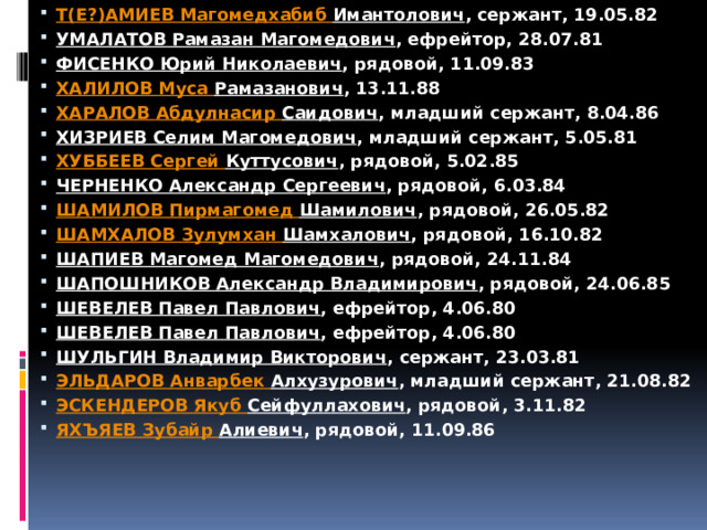 Т(Е?)АМИЕВ Магомедхабиб  Имантолович , сержант, 19.05.82 УМАЛАТОВ Рамазан Магомедович , ефрейтор, 28.07.81 ФИСЕНКО Юрий Николаевич , рядовой, 11.09.83 ХАЛИЛОВ Муса  Рамазанович , 13.11.88 ХАРАЛОВ Абдулнасир  Саидович , младший сержант, 8.04.86 ХИЗРИЕВ Селим Магомедович , младший сержант, 5.05.81 ХУББЕЕВ Сергей Куттусович , рядовой, 5.02.85 ЧЕРНЕНКО Александр Сергеевич , рядовой, 6.03.84 ШАМИЛОВ Пирмагомед  Шамилович , рядовой, 26.05.82 ШАМХАЛОВ Зулумхан  Шамхалович , рядовой, 16.10.82 ШАПИЕВ Магомед Магомедович , рядовой, 24.11.84 ШАПОШНИКОВ Александр Владимирович , рядовой, 24.06.85 ШЕВЕЛЕВ Павел Павлович , ефрейтор, 4.06.80 ШЕВЕЛЕВ Павел Павлович , ефрейтор, 4.06.80 ШУЛЬГИН Владимир Викторович , сержант, 23.03.81 ЭЛЬДАРОВ Анварбек  Алхузурович , младший сержант, 21.08.82 ЭСКЕНДЕРОВ Якуб  Сейфуллахович , рядовой, 3.11.82 ЯХЪЯЕВ Зубайр  Алиевич , рядовой, 11.09.86   