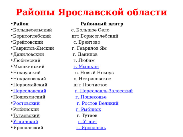 Районы Ярославской области   Район Районный центр Большесельский с. Большое Село Борисоглебский пгт Борисоглебский Брейтовский с. Брейтово Гаврилов-Ямский г. Гаврилов Ям Даниловский г. Данилов Любимский г. Любим Мышкинский г . Мышкин Некоузский с. Новый Некоуз Некрасовский с. Некрасовское Первомайский пгт Пречистое Переславский  г . Переславль-Залесский Пошехонский г . Пошехонье Ростовский  г . Ростов   Великий Рыбинский г . Рыбинск Тутаевский г. Тутаев Угличский  г . Углич Ярославский г . Ярославль 