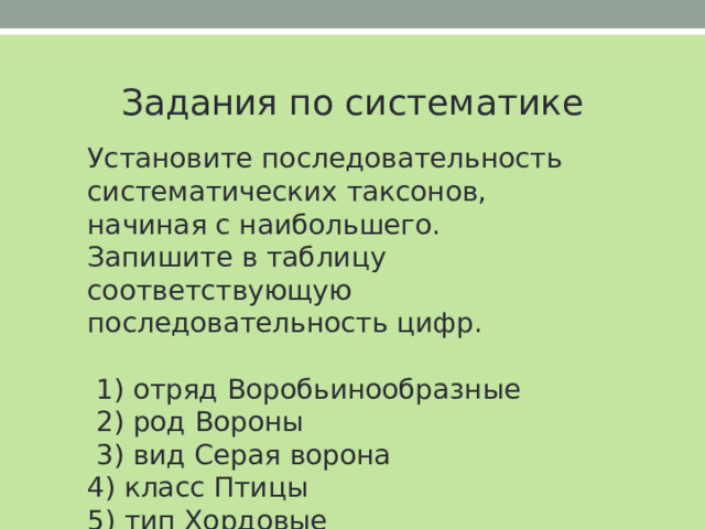 Задания по систематике Установите последовательность систематических таксонов, начиная с наибольшего. Запишите в таблицу соответствующую последовательность цифр.  1) отряд Воробьинообразные  2) род Вороны  3) вид Серая ворона 4) класс Птицы 5) тип Хордовые 