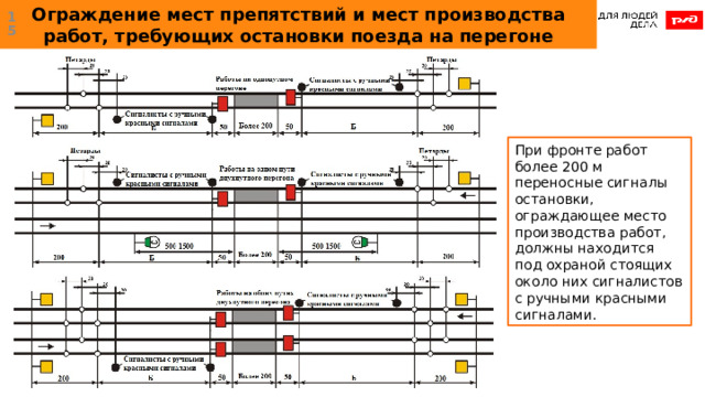 Ограждение мест препятствий и мест производства работ, требующих остановки поезда на перегоне  При фронте работ более 200 м переносные сигналы остановки, ограждающее место производства работ, должны находится под охраной стоящих около них сигналистов с ручными красными сигналами. 