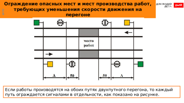 Ограждение опасных мест и мест производства работ, требующих уменьшения скорости движения на перегоне  Если работы производятся на обоих путях двухпутного перегона, то каждый путь ограждается сигналами в отдельности, как показано на рисунке. 