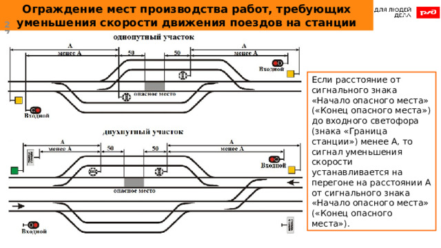 Ограждение мест производства работ, требующих уменьшения скорости движения поездов на станции  Если расстояние от сигнального знака «Начало опасного места» («Конец опасного места») до входного светофора (знака «Граница станции») менее А, то сигнал уменьшения скорости устанавливается на перегоне на расстоянии А от сигнального знака «Начало опасного места» («Конец опасного места»). 