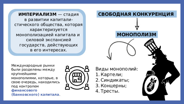 СВОБОДНАЯ КОНКУРЕНЦИЯ ИМПЕРИАЛИЗМ  — стадия в развитии капитали-стического общества, которая характеризуется монополизацией капитала и  силовой экспансией государств, действующих в его интересах. МОНОПОЛИЗМ Международные рынки были разделены между крупнейшими монополиями, которые, в  свою очередь, находились под контролем финансового (банковского) капитала . Виды монополий: Картели; Синдикаты; Концерны; Тресты. 