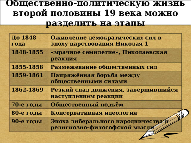 Общественно-политическую жизнь второй половины 19 века можно разделить на этапы До 1848 года Оживление демократических сил в эпоху царствования Николая 1 1848-1855 «мрачное семилетие», Николаевская реакция 1855-1858 Размежевание общественных сил 1859-1861 Напряжённая борьба между общественными силами 1862-1869 Резкий спад движения, завершившийся наступлением реакции 70-е годы Общественный подъём 80-е годы Консервативная идеология 90-е годы Эпоха либерального народничества и религиозно-философской мысли 