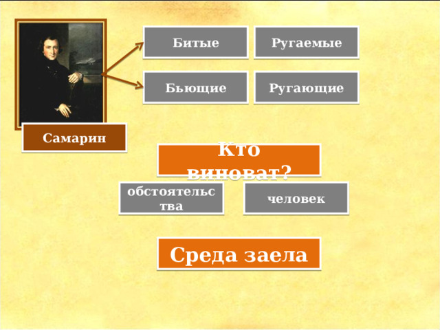 Битые Ругаемые Бьющие Ругающие Самарин Кто виноват? обстоятельства человек Среда заела 