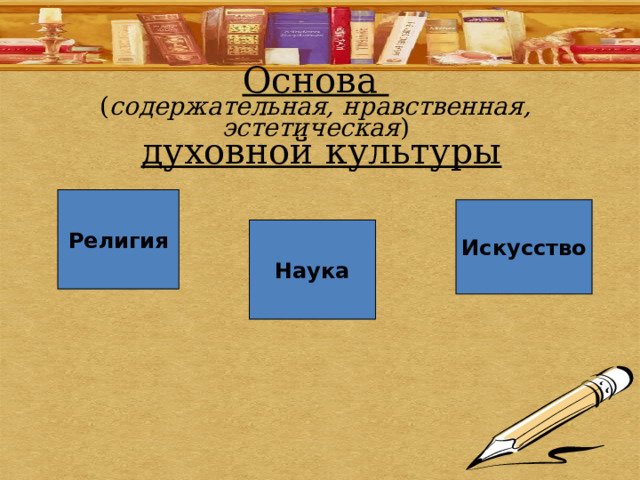 Основа  ( содержательная, нравственная, эстетическая )   духовной культуры Религия Искусство Наука 