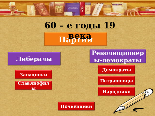 60 – е годы 19 века Партии Революционеры-демократы Либералы Демократы Западники Петрашевцы Славянофилы Народники Почвенники 
