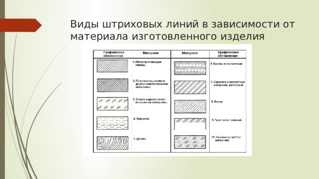 Виды штриховых линий в зависимости от материала изготовленного изделия 