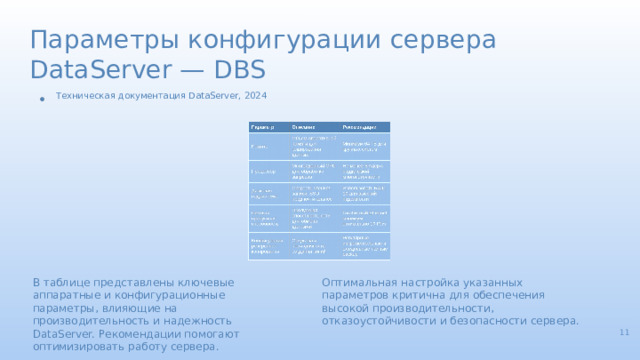 Параметры конфигурации сервера DataServer — DBS Техническая документация DataServer, 2024 В таблице представлены ключевые аппаратные и конфигурационные параметры, влияющие на производительность и надежность DataServer. Рекомендации помогают оптимизировать работу сервера. Оптимальная настройка указанных параметров критична для обеспечения высокой производительности, отказоустойчивости и безопасности сервера. 11  