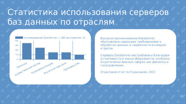 Статистика использования серверов баз данных по отраслям Высокое проникновение DataServer обусловлено широкими требованиями к обработке данных и надежности в каждой отрасли. Серверы DataServer востребованы благодаря устойчивости и масштабируемости, особенно в критически важных сферах как финансы и госуправление. Отраслевой отчет по IT-решениям, 2023 12  