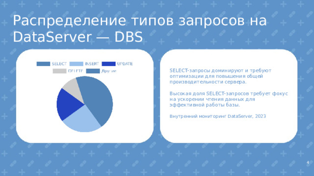 Распределение типов запросов на DataServer — DBS SELECT-запросы доминируют и требуют оптимизации для повышения общей производительности сервера. Высокая доля SELECT-запросов требует фокус на ускорении чтения данных для эффективной работы базы. Внутренний мониторинг DataServer, 2023 4  