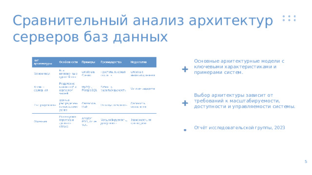 Сравнительный анализ архитектур серверов баз данных Основные архитектурные модели с ключевыми характеристиками и примерами систем. Выбор архитектуры зависит от требований к масштабируемости, доступности и управляемости системы. Отчёт исследовательской группы, 2023 5  