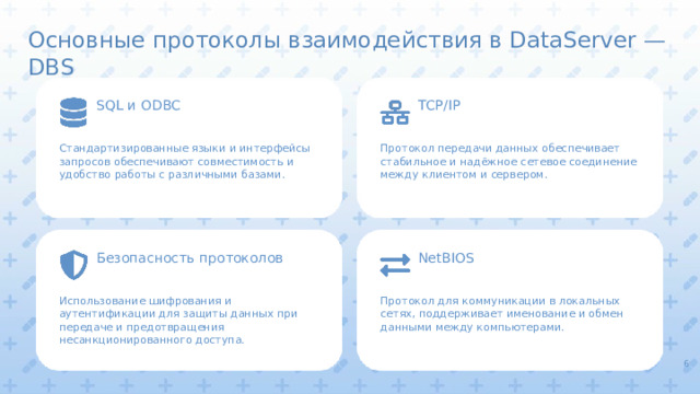 Основные протоколы взаимодействия в DataServer — DBS TCP/IP SQL и ODBC Протокол передачи данных обеспечивает стабильное и надёжное сетевое соединение между клиентом и сервером. Стандартизированные языки и интерфейсы запросов обеспечивают совместимость и удобство работы с различными базами. Безопасность протоколов NetBIOS Использование шифрования и аутентификации для защиты данных при передаче и предотвращения несанкционированного доступа. Протокол для коммуникации в локальных сетях, поддерживает именование и обмен данными между компьютерами. 6  