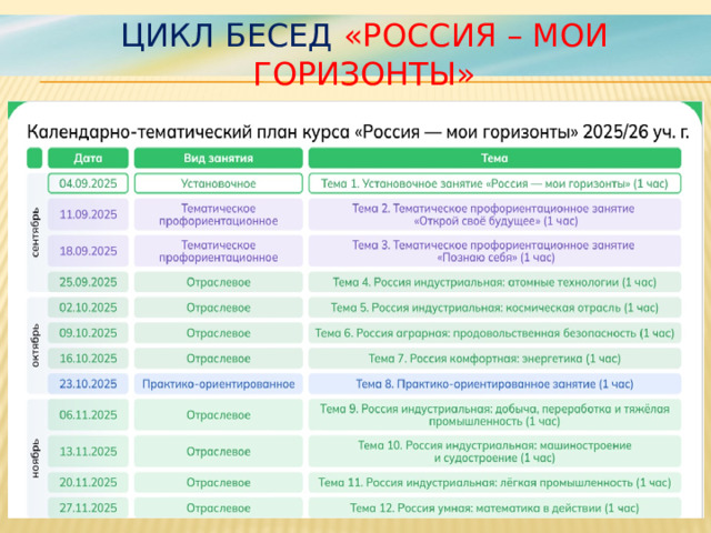 Цикл бесед «Россия – мои горизонты» 