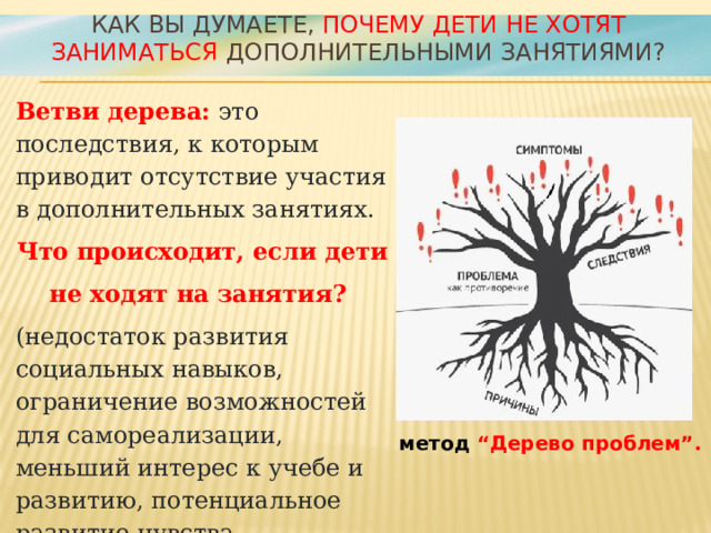 Как вы думаете, почему дети не хотят заниматься дополнительными занятиями?   Ветви дерева:  это последствия, к которым приводит отсутствие участия в дополнительных занятиях. Что происходит, если дети не ходят на занятия?  (недостаток развития социальных навыков, ограничение возможностей для самореализации, меньший интерес к учебе и развитию, потенциальное развитие чувства неполноценности или изоляции и т.д.) метод “Дерево проблем”. 