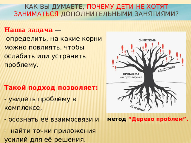 Как вы думаете, почему дети не хотят заниматься дополнительными занятиями?   Наша задача  —  определить, на какие корни можно повлиять, чтобы ослабить или устранить проблему. Такой подход позволяет: - увидеть проблему в комплексе, - осознать её взаимосвязи и - найти точки приложения усилий для её решения.  метод “Дерево проблем”. 