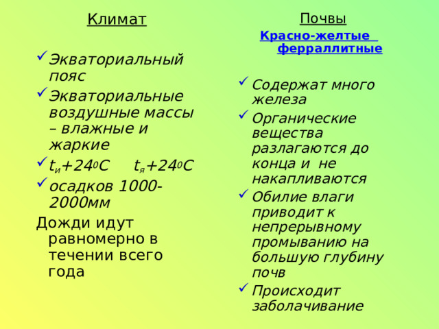 Климат  Климат  Экваториальный пояс Экваториальные воздушные массы – влажные и жаркие t и +24 0 С  t я +24 0 С осадков 1000-2000мм  Экваториальный пояс Экваториальные воздушные массы – влажные и жаркие t и +24 0 С  t я +24 0 С осадков 1000-2000мм  Дожди идут равномерно в течении всего года Дожди идут равномерно в течении всего года Почвы  Красно - желтые  ферраллитные  Содержат много железа Органические вещества разлагаются до конца и не накапливаются Обилие влаги приводит к непрерывному промыванию на большую глубину почв Происходит заболачивание  