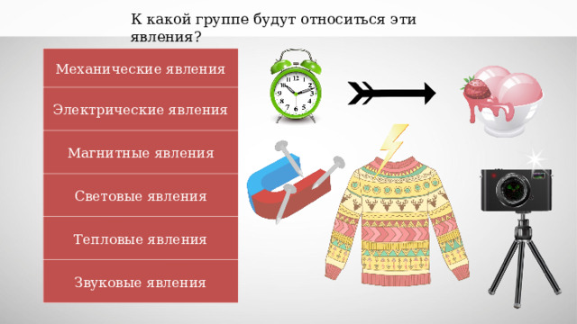 К какой группе будут относиться эти явления? Механические явления Электрические явления Магнитные явления Световые явления Тепловые явления Звуковые явления 