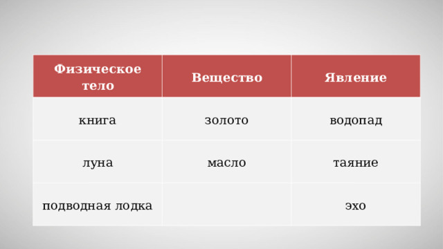 Физическое тело Вещество книга Явление золото луна водопад масло подводная лодка таяние   эхо 