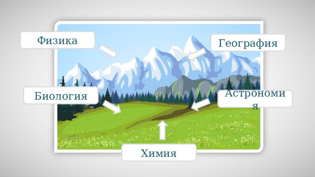 Физика География Биология Астрономия Химия 