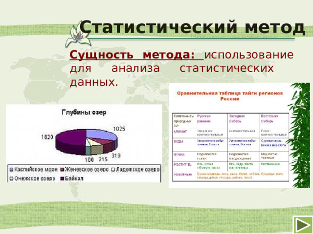 Статистический метод Сущность метода: использование для анализа статистических данных.  