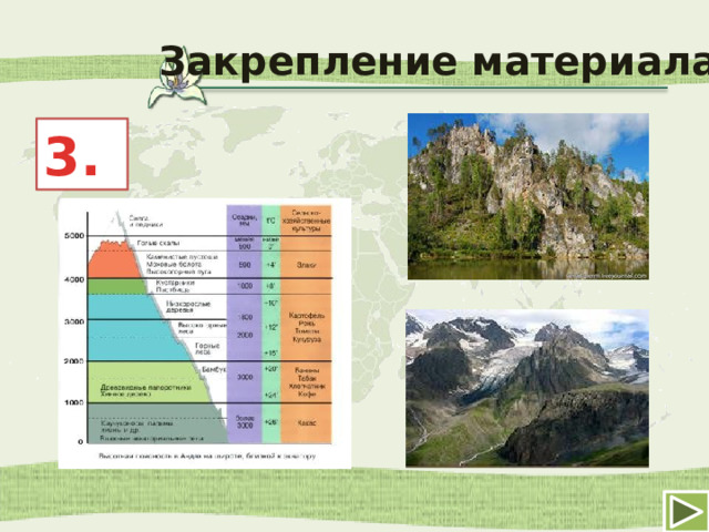 Закрепление материала 3. 